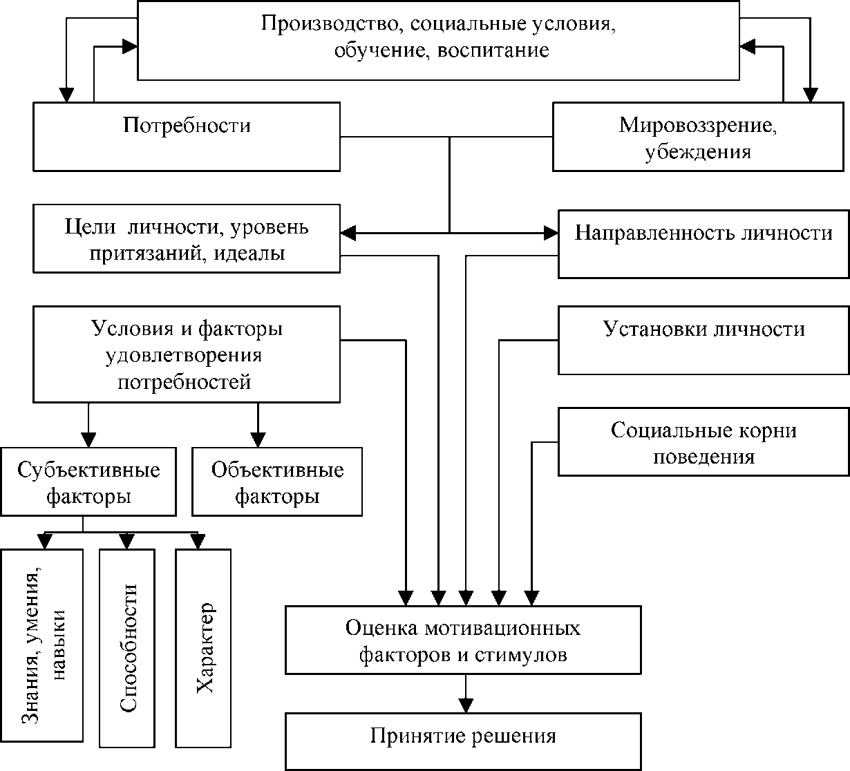 Мотивация сотрудников по продажам в схемах Мотивация сотрудников по продажам в схемах